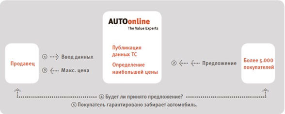 Оценка на аукционе аварийных автомобилей audatex что значит. Смотреть фото Оценка на аукционе аварийных автомобилей audatex что значит. Смотреть картинку Оценка на аукционе аварийных автомобилей audatex что значит. Картинка про Оценка на аукционе аварийных автомобилей audatex что значит. Фото Оценка на аукционе аварийных автомобилей audatex что значит
